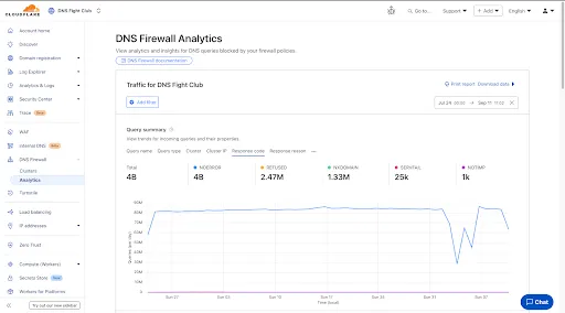 DNS Firewall Analytics UI